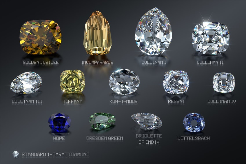 Diamants célèbres | Lithothérapie en Ligne