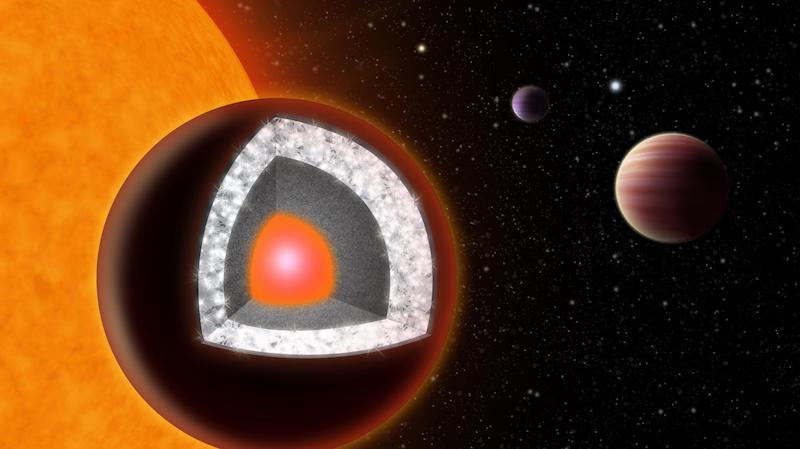 La planète aux diamants, Cancri-e-55 | Lithothérapie en Ligne